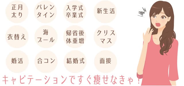 キャビテーションですぐ痩せなきゃ